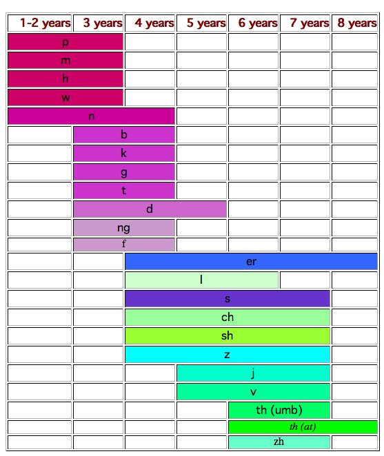 Consonant Phoneme Chart 16 Images Consonant Phonetic Chart Manners
